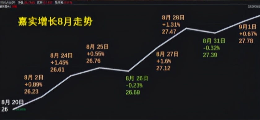 百赚利滚利版基金代码_基金复利公式_基金复利计算