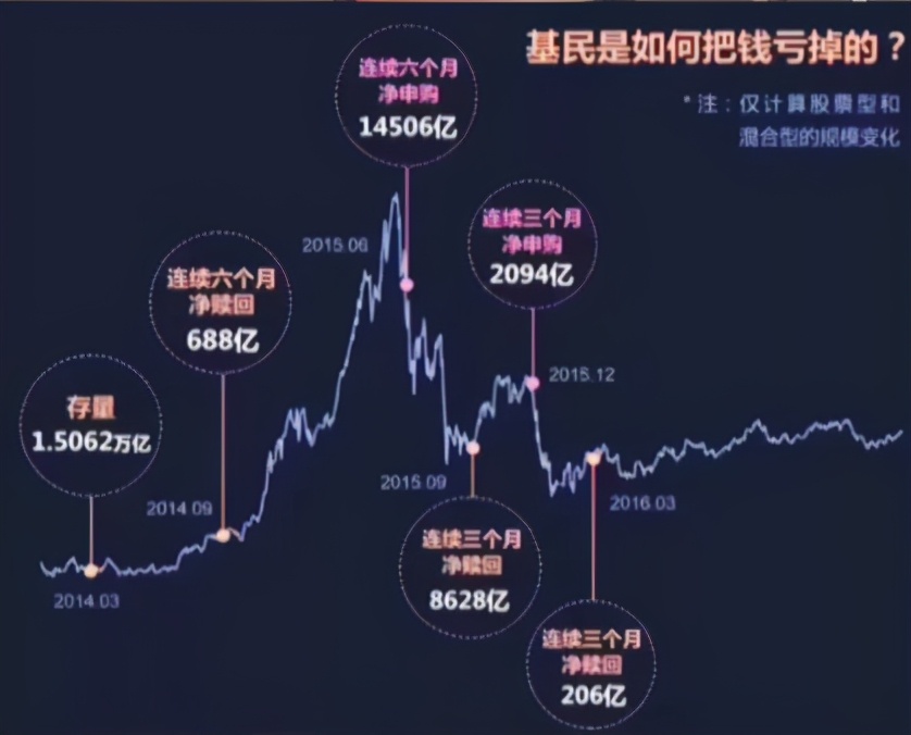 百赚利滚利版基金代码_基金复利公式_基金复利计算