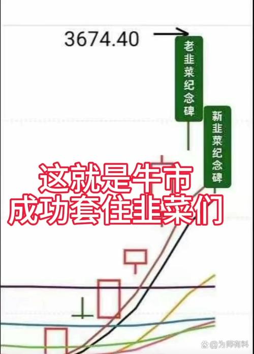 股指期货if_中国A股市场三大股指_上证指数深证成指创业板指