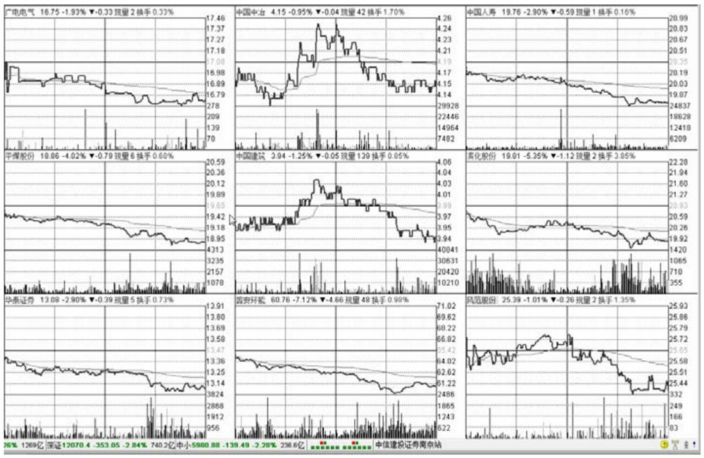 股票分析软件功能键应用_通达信软件功能键使用_股票监控精灵