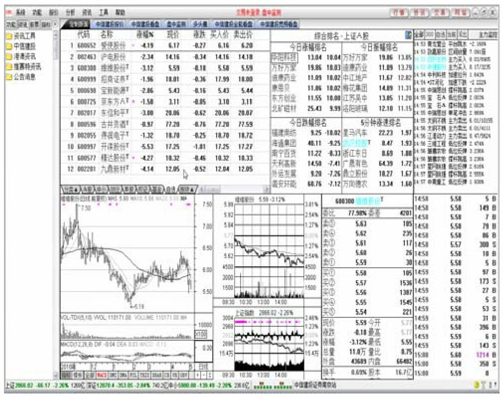 股票分析软件功能键应用_股票监控精灵_通达信软件功能键使用