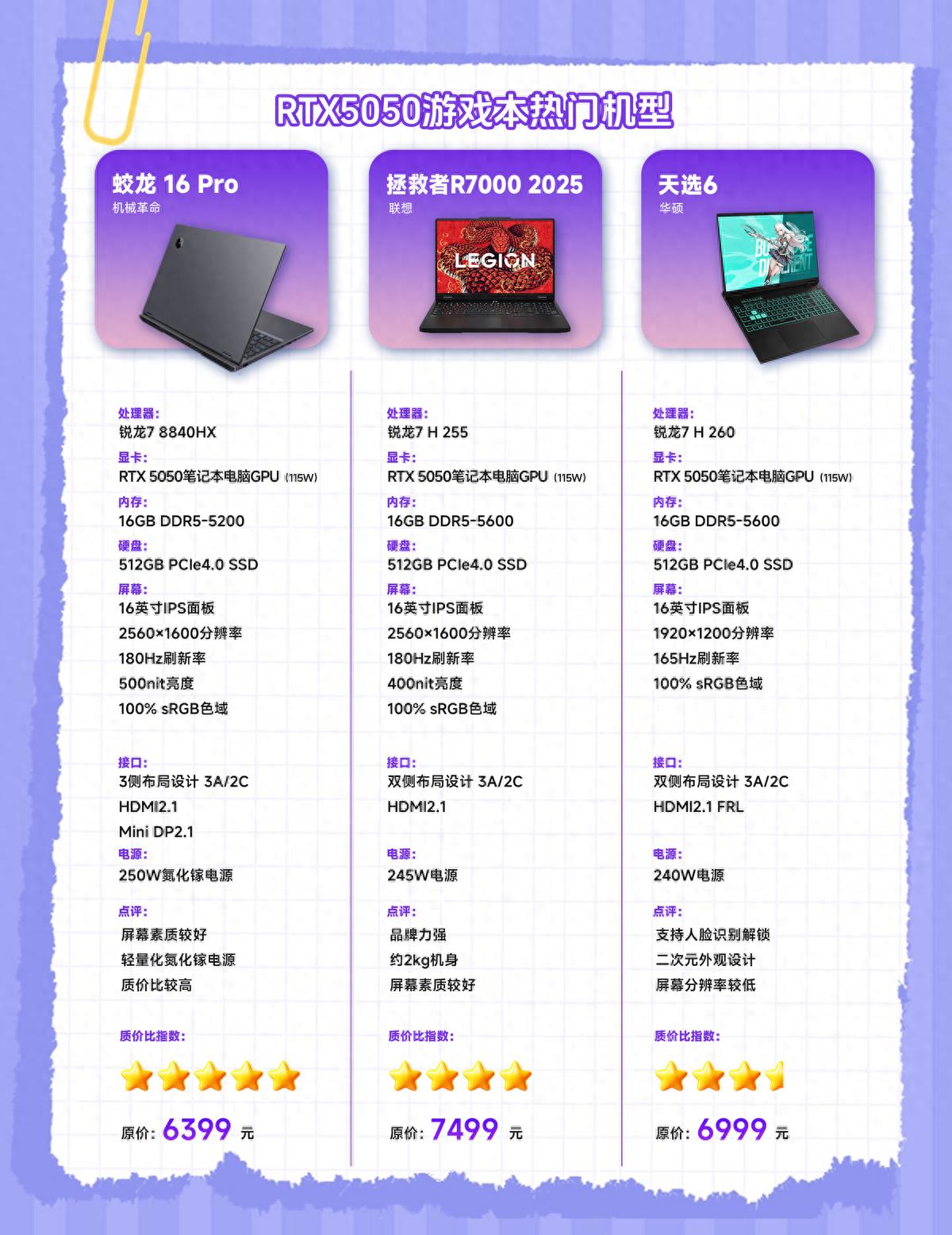 游戏电脑那个牌子好_RTX 5050游戏本 机械革命蛟龙16Pro 联想拯救者R7000 2025