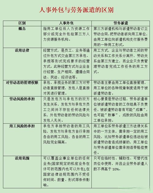 单纯外包社保对公司有什么好处_劳务派遣弊端探讨_劳务派遣优势分析