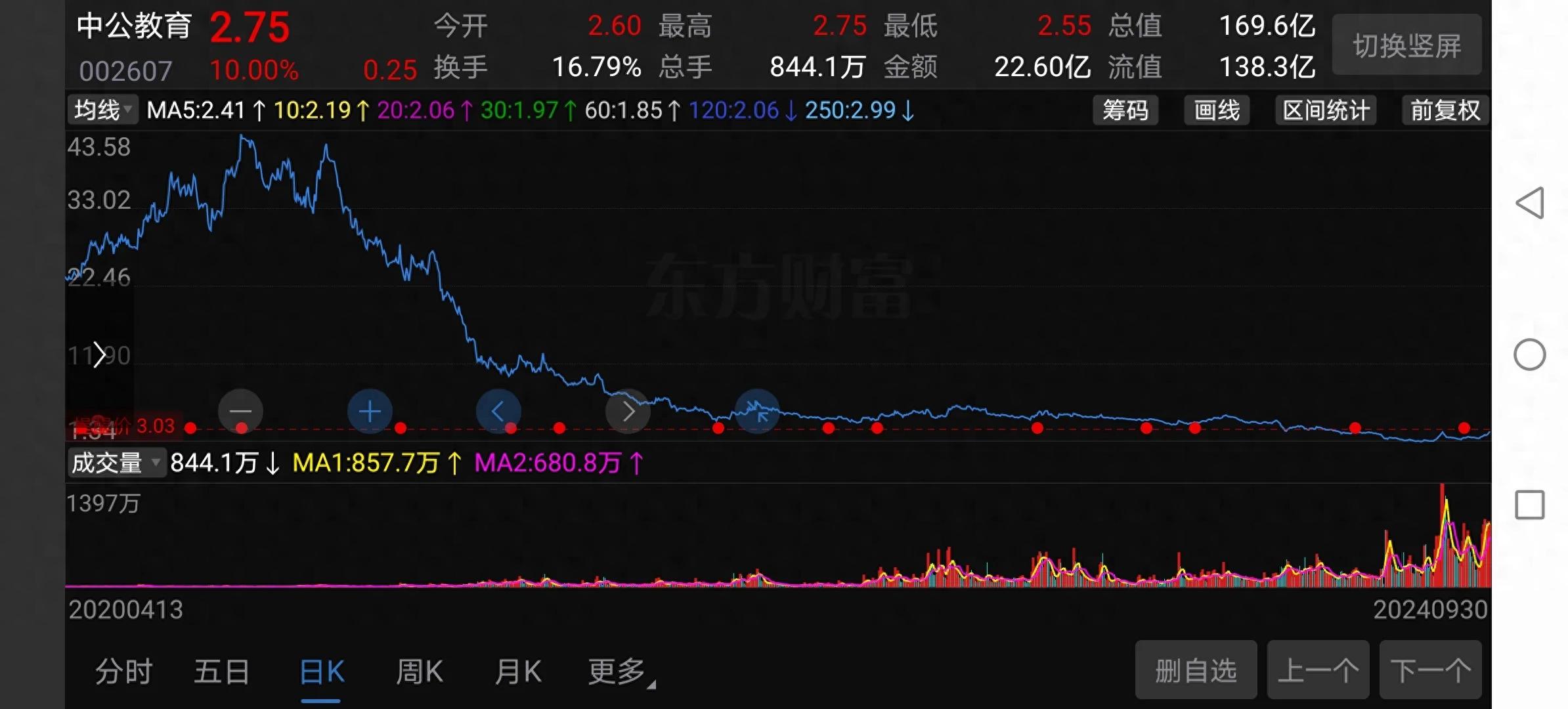 黑暗尽头是黎明牛股形态_A股阶段性牛市信号_上涨尽头线