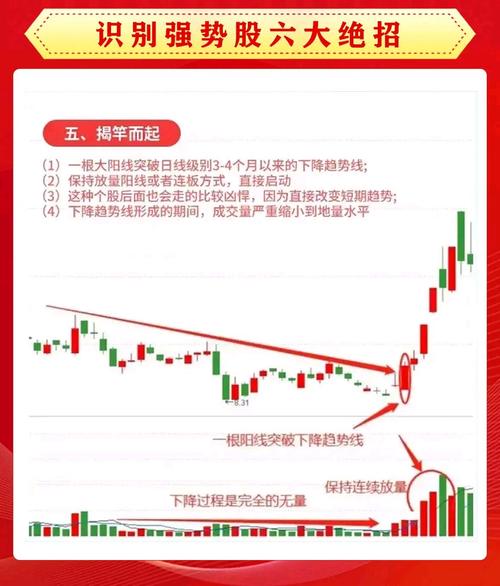 多天灾时期股票投资策略_超跌股抢反弹_股灾时买什么股好