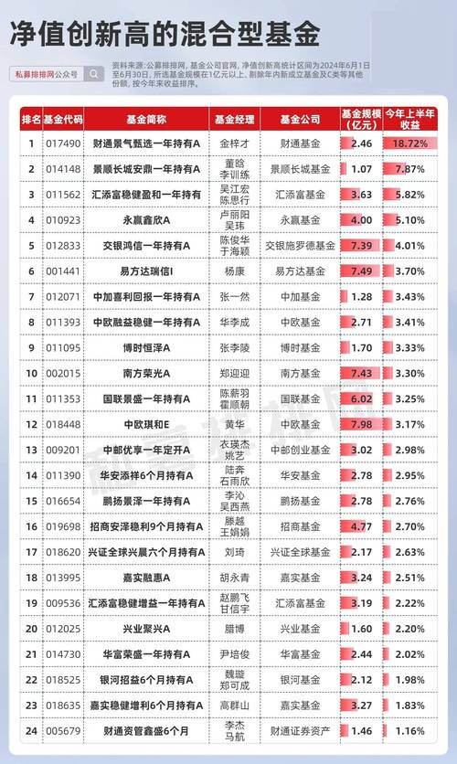 现金分红与红利再投资_百赚利滚利版基金代码_基金分红方式选择