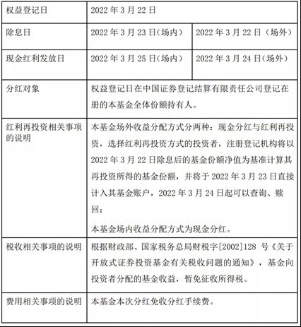 百赚利滚利版基金代码_现金分红与红利再投资_基金分红方式选择