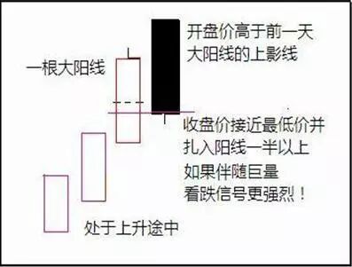 下影线很长的阳线 投资如牌局：掌握博弈技巧，实现财务自由，赢取财富人生