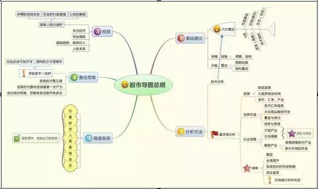 股票投资技巧_乌云盖顶线应用_下影线很长的阳线