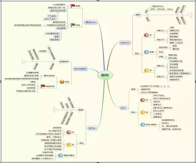 乌云盖顶线应用_下影线很长的阳线_股票投资技巧