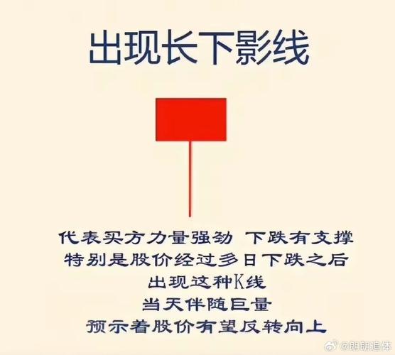 股票投资技巧_乌云盖顶线应用_下影线很长的阳线