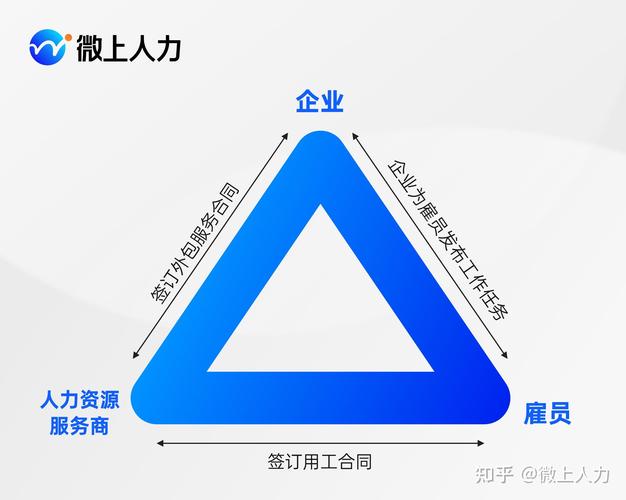 社保外包对员工好吗_单纯外包社保对公司有什么好处_社保外包和单位买有区别吗