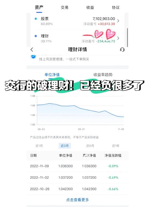 交行分级基金暴跌理财巨亏_交通银行理财产品零收益投诉_交通银行的理财产品有哪些