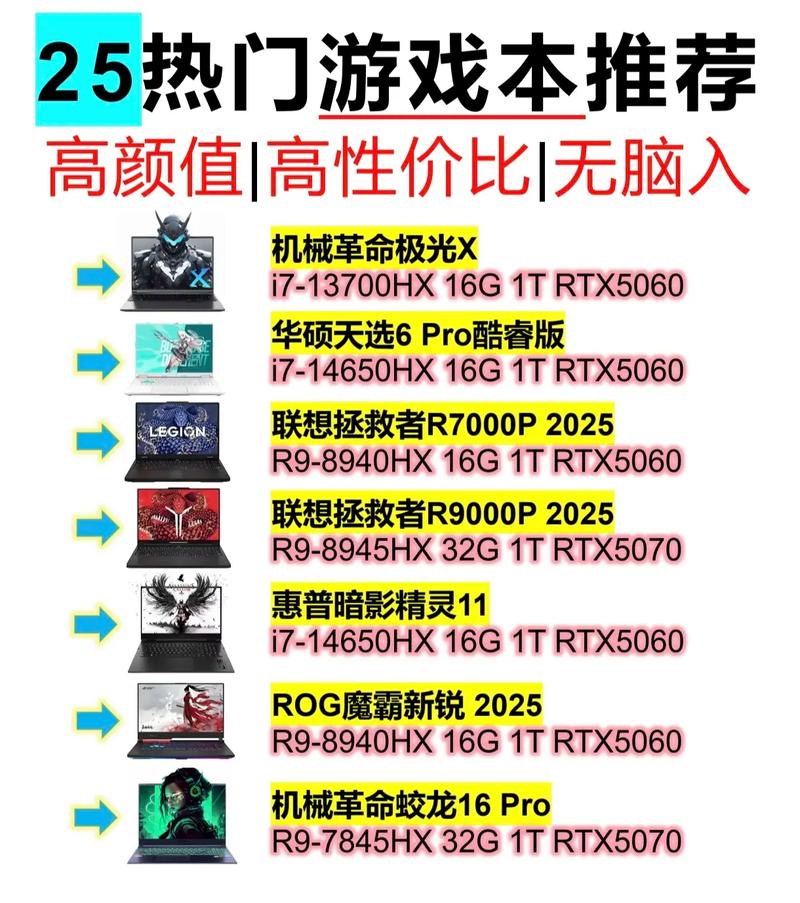 联想拯救者Y9000P 2025横评_游戏电脑那个牌子好_性价比高的游戏本推荐2025