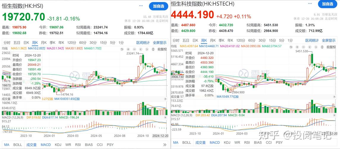 招商银行可以开通买港股吗_招商银行跨境通港股开户_A股港股投资对比