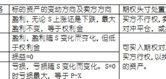  欧式期权 美式期权 _期权期货第9版中文pdf_期权分类 看涨期权 看跌期权 