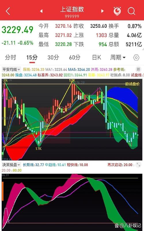 大盘预测分析_今日大盘走势深度解析与预测_专家预测明日大盘走势