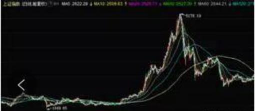趋势为王KDJMACD_上涨尽头线_技术分析炒股技巧