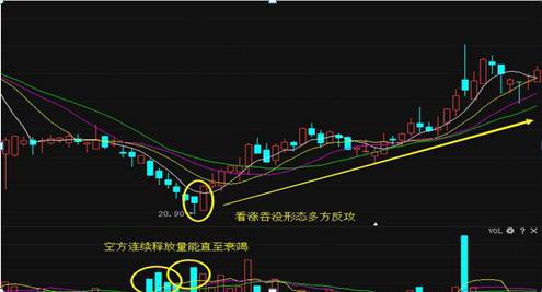 技术分析炒股技巧_上涨尽头线_趋势为王KDJMACD