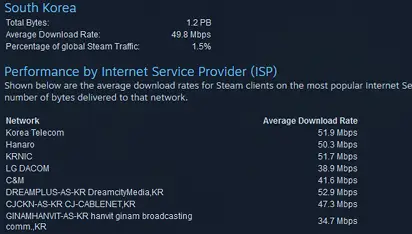 Steam下载速度慢解决办法_优酷缓存很慢怎么办_UU优化器提升Steam下载速度