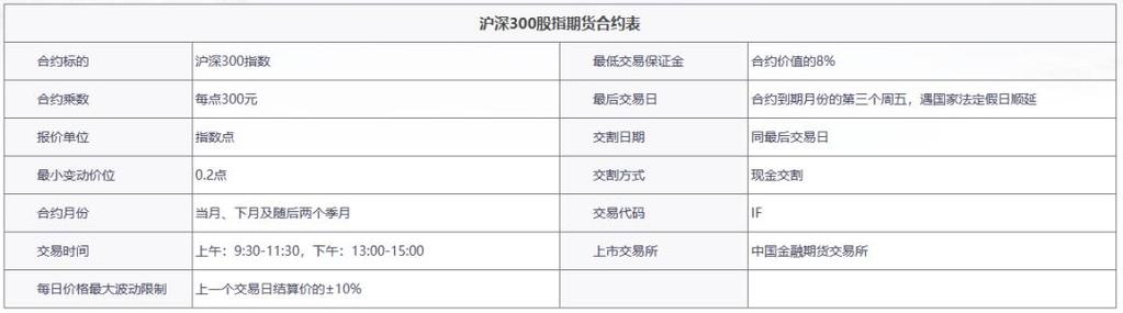 股指期权交割结算价计算方法_沪深300股指期货交割结算价计算方法_股指期货增减仓