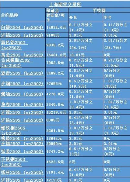 期货公司文华财经封杀_文华财经软件违规收费_期货软件操作