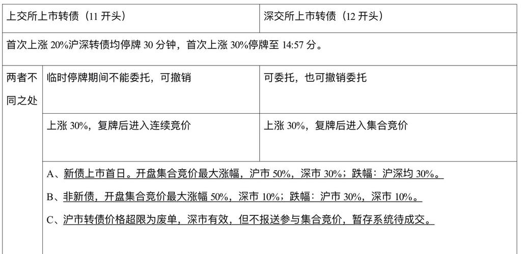 上海证券交易所可转债交易细则_沪深交易所可转债交易规则_股市交易最小变动单位