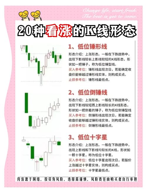 外汇黄金卖出信号_十字线卖出技巧_上涨尽头线