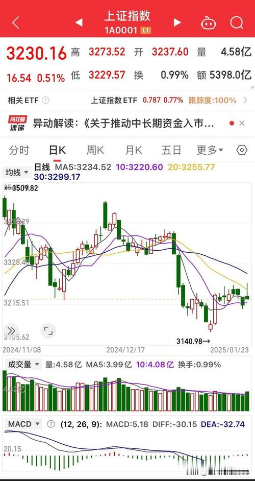 下周银行股走势预测_周五A股走势_沪指震荡分析