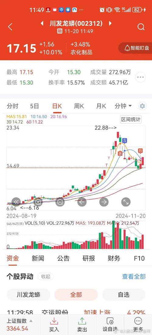 A股涨停股价值分析_慢牛式上涨股票投资策略_中国a股涨停限制