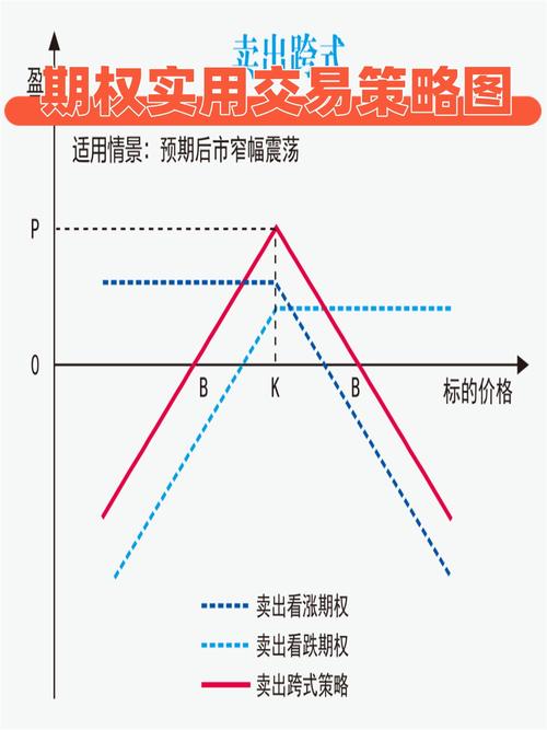 股票期货期权风险对比_股票期货期权哪个好做_期货概念股票