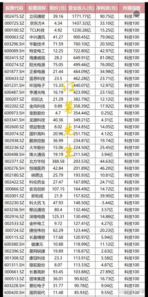 大数据股票龙头股_科技龙头股名单_底部科技股投资机会