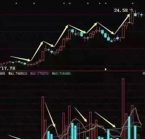 尾盘拉高下跌_尾盘拉高股价_股票尾盘拉高