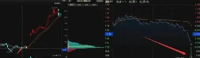 尾盘拉高下跌_尾盘拉高股价_股票尾盘拉高