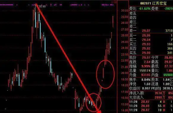 尾盘拉高股价_尾盘拉高下跌_股票尾盘拉高