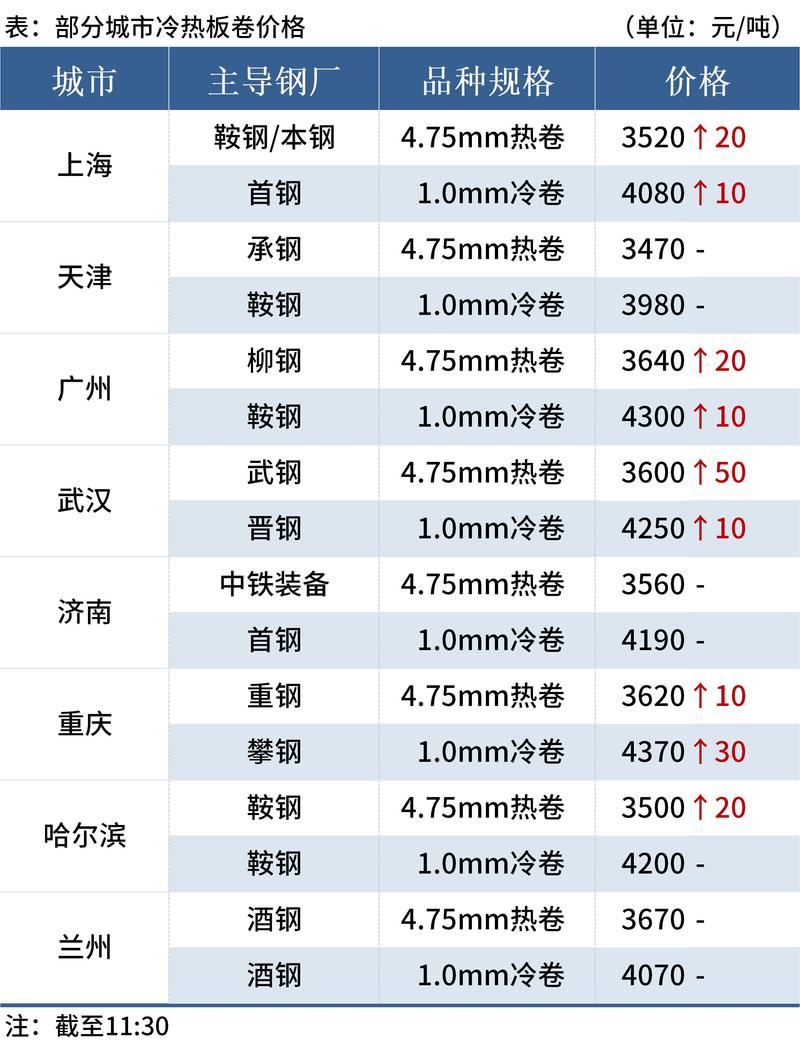 钢厂降价WTI原油期货大涨_央行货币政策实体经济支持_期货手机行情