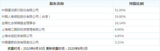 建信人寿鑫玉满堂年金保险测评_避坑指南_建行保险理财产品可靠吗