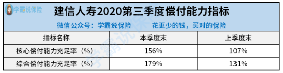 建行保险理财产品可靠吗_建信人寿鑫玉满堂年金保险测评_避坑指南