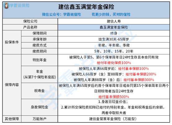 建信人寿鑫玉满堂年金保险测评_避坑指南_建行保险理财产品可靠吗