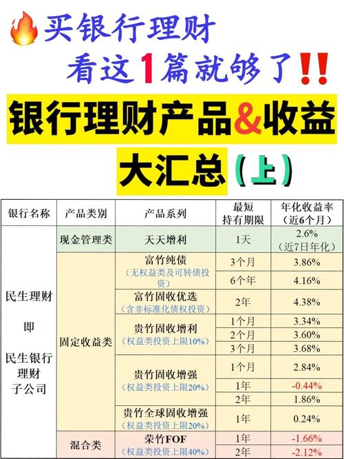 银行理财产品种类_银行理财推荐_民生银行有哪些理财产品