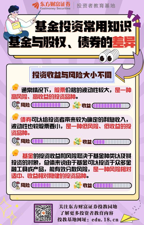 震荡行情如何避险？理财专家建议：增加债券基金配置，保卫投资收益