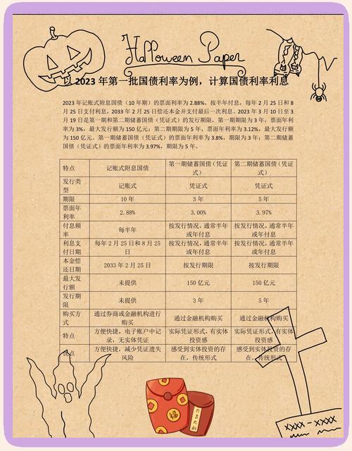 国债期货利率计算公式_期货 最后交易日_国债期货最后交易日应计利息计算方法