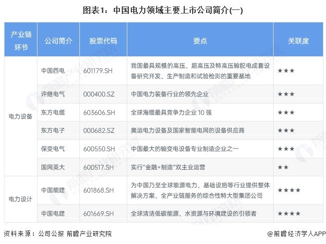 新能源上市公司_中国电力上市公司业绩对比_中国电力行业上市公司新能源投资