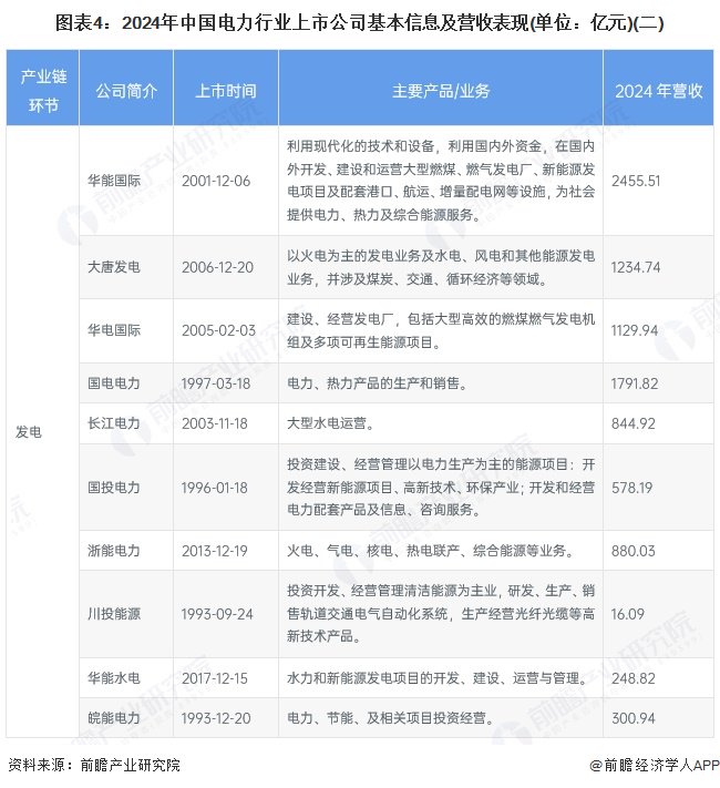 中国电力上市公司业绩对比_新能源上市公司_中国电力行业上市公司新能源投资