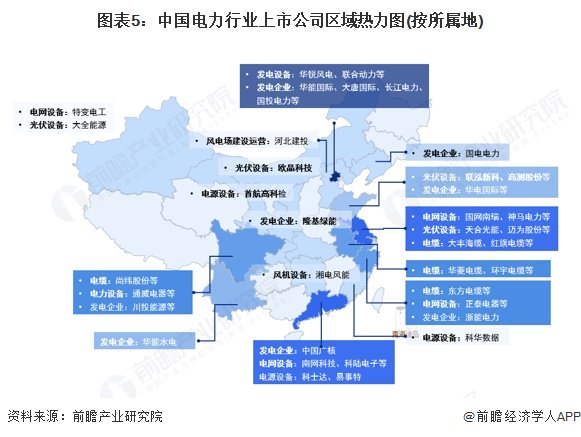 新能源上市公司_中国电力上市公司业绩对比_中国电力行业上市公司新能源投资