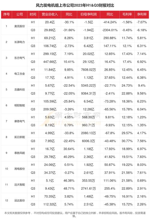 新能源上市公司_中国电力行业上市公司新能源投资_中国电力上市公司业绩对比