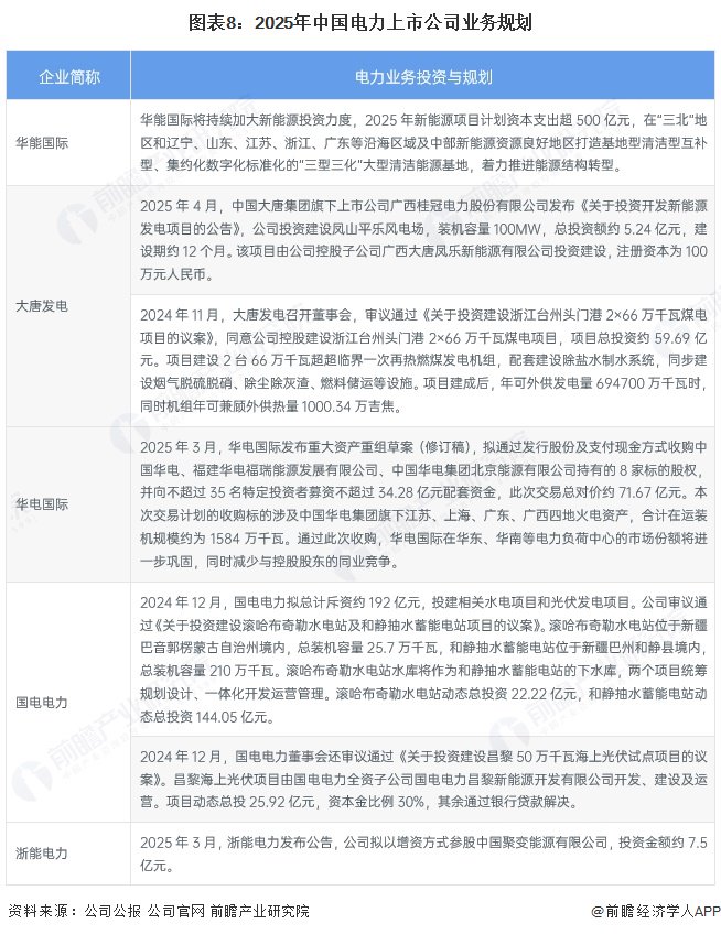 新能源上市公司_中国电力上市公司业绩对比_中国电力行业上市公司新能源投资
