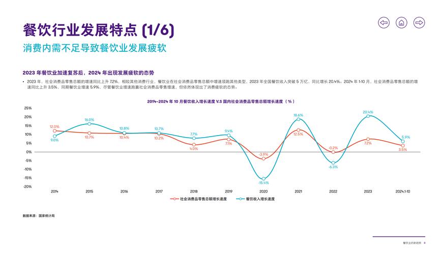 2025年餐饮行业现状与发展趋势分析，面临哪些机遇挑战？