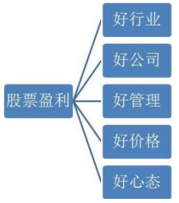 股灾时买什么股好_抗跌股投资策略_蓝筹股抗跌性分析