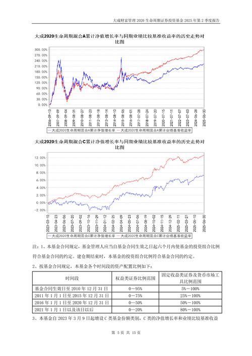 华安月月鑫短期理财债券型证券投资基金 清算报告 安永华明会计师事务所_理财型债券基金
